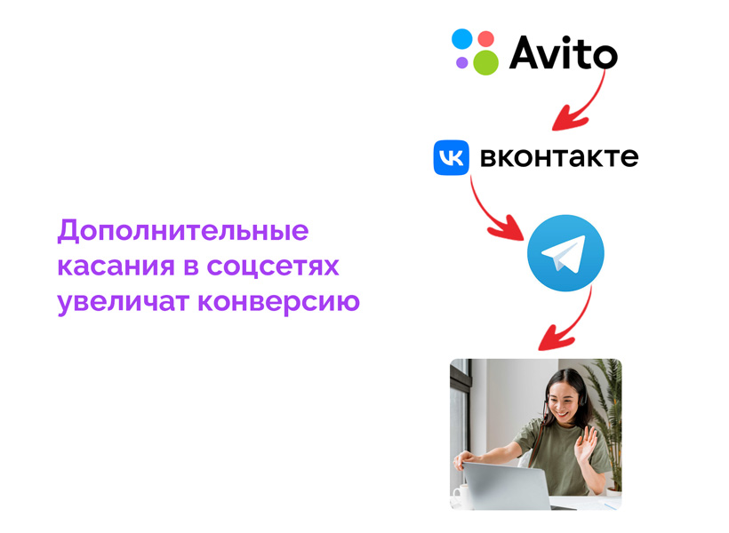 Как психологам искать клиентов на Авито: подробный гайд + пример объявления