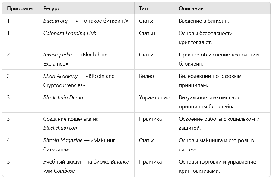 Изучите любую тему за 6 шагов БЕСПЛАТНО: поможет цепочка промптов ChatGPT